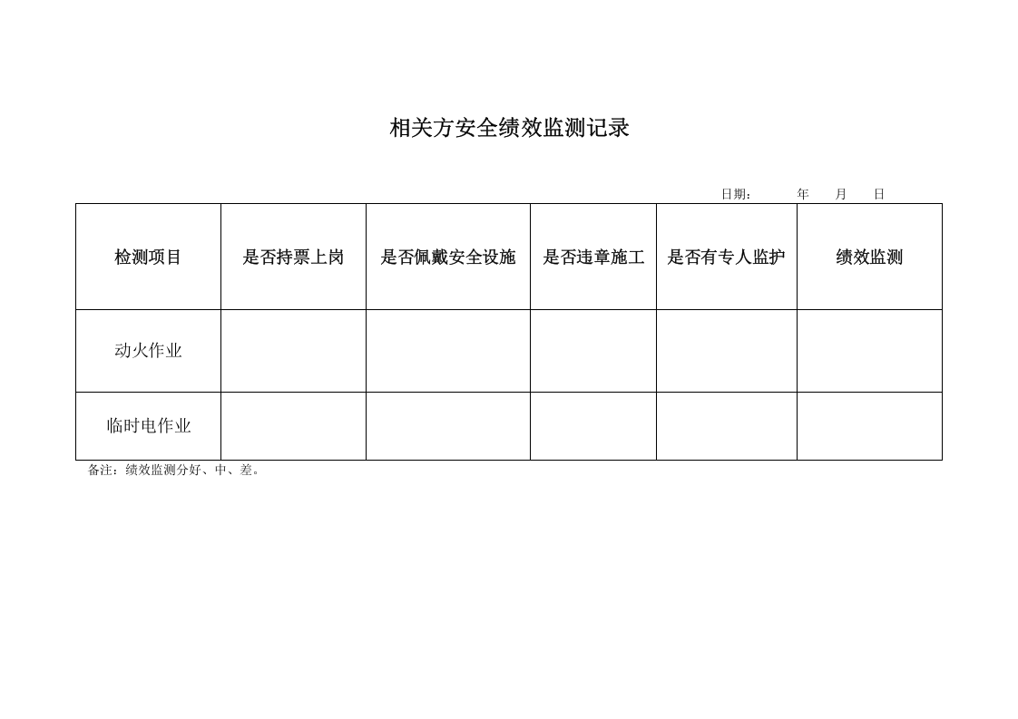 相关方风险评估及绩效监测记录.docx 第2页
