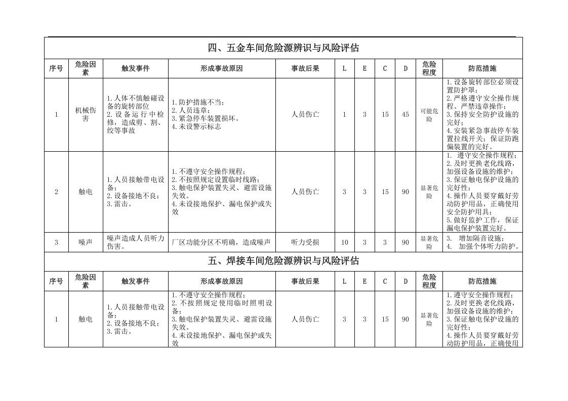 作业过程危险源辨识与风险评估表(需修改).docx 第4页