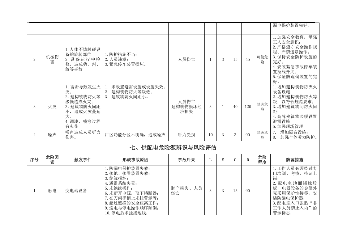 作业过程危险源辨识与风险评估表(需修改).docx 第6页