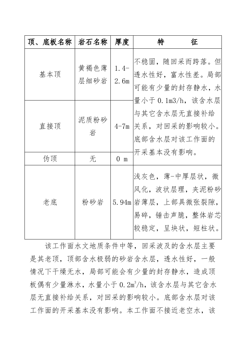 采面安全风险专项辨识评估报告.docx 第4页
