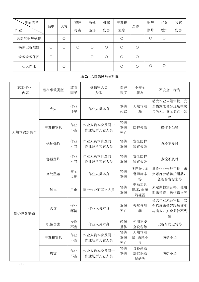 车间安全风险评估报告.docx 第2页