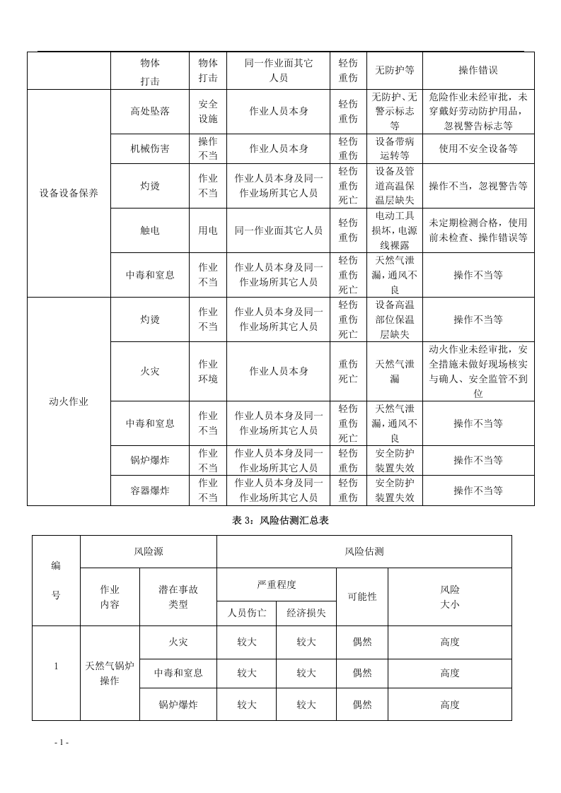 车间安全风险评估报告.docx 第3页