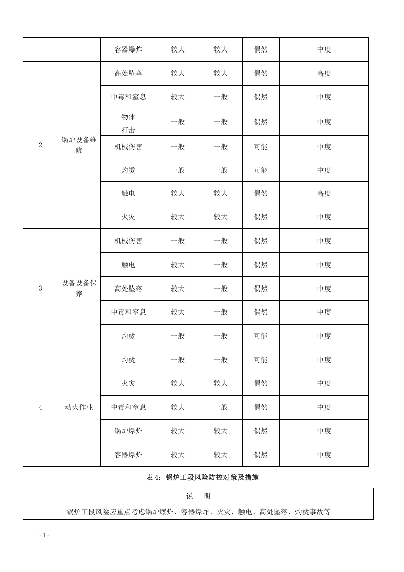 车间安全风险评估报告.docx 第4页