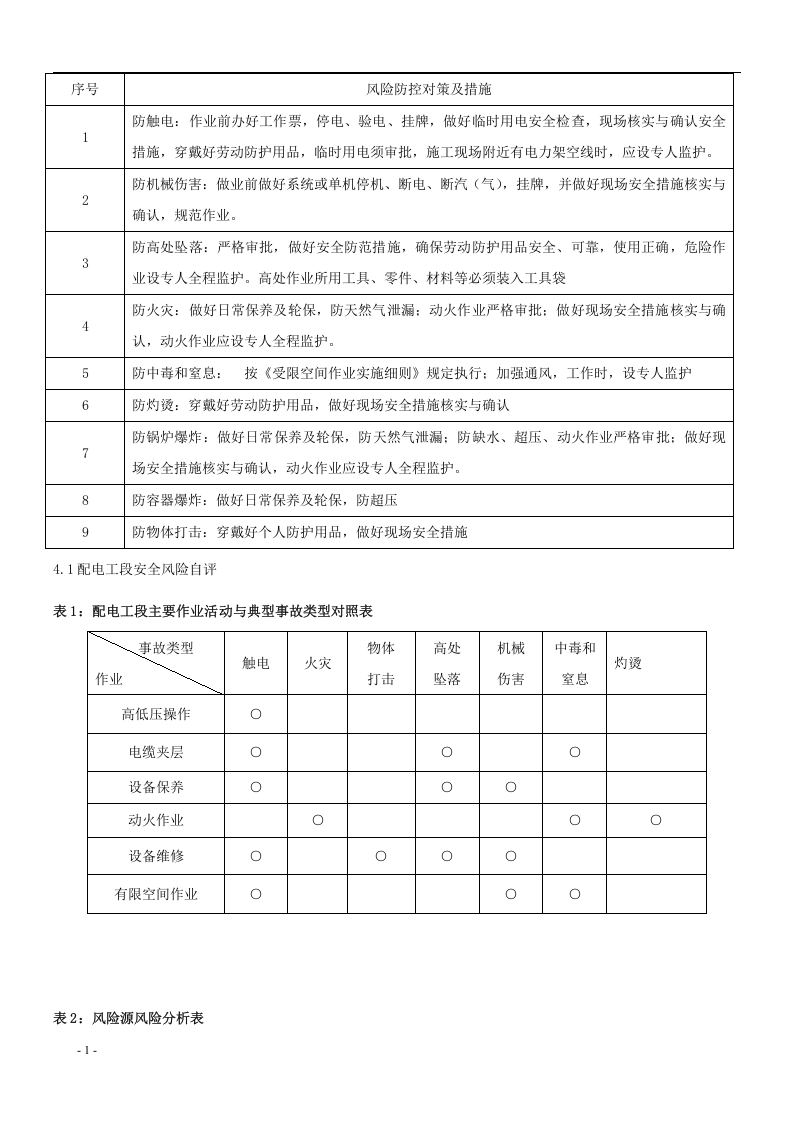 车间安全风险评估报告.docx 第5页