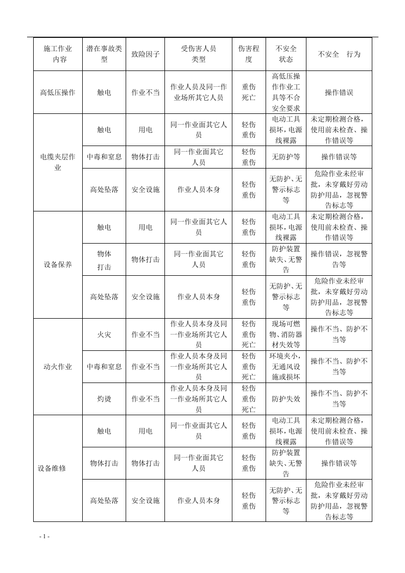 车间安全风险评估报告.docx 第6页