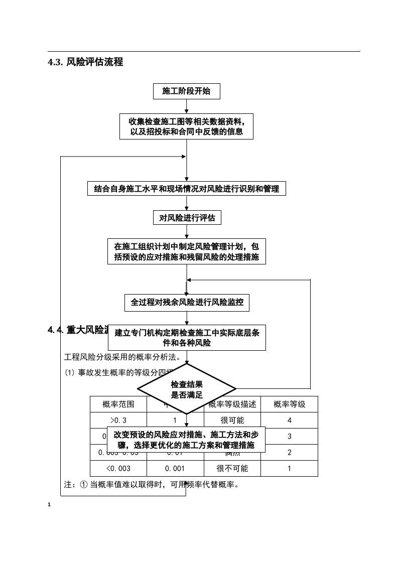大桥架梁施工安全风险评估报告.docx 第6页