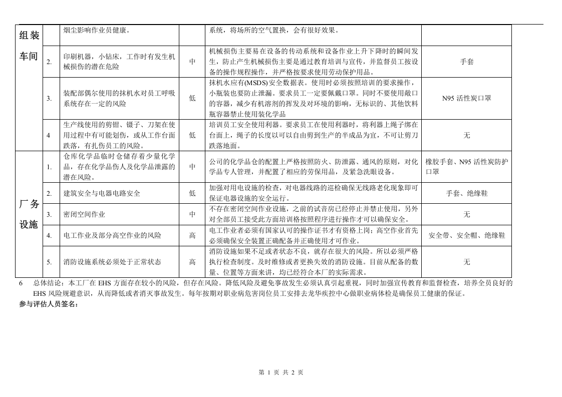 电子厂风险评估报告表.docx 第2页