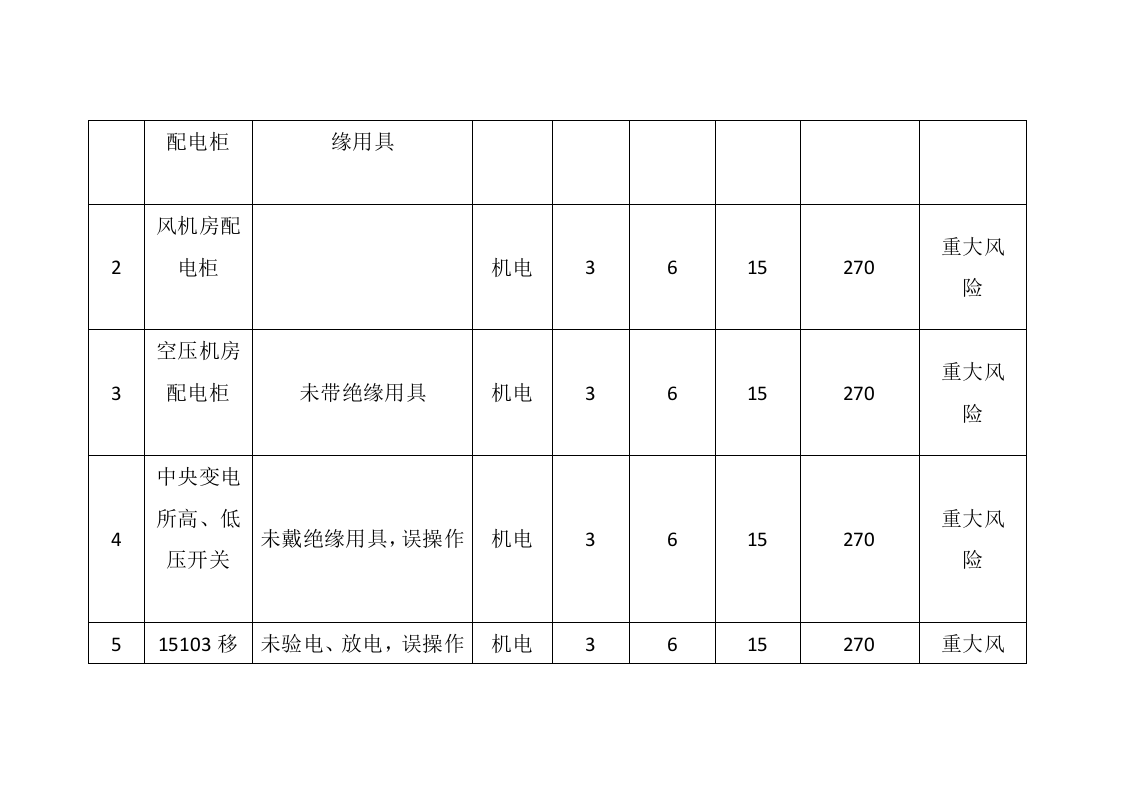 机电风险评估报告.docx 第4页