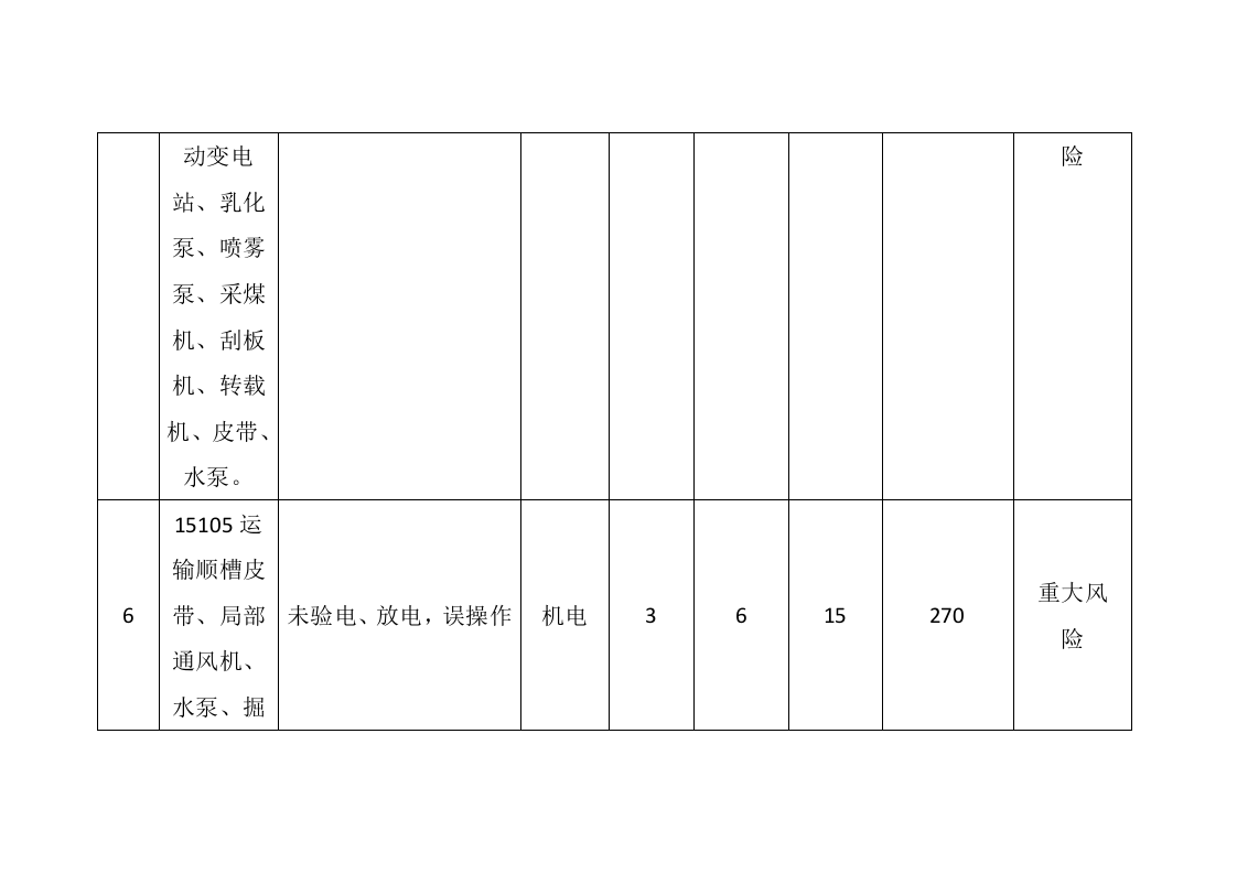 机电风险评估报告.docx 第5页