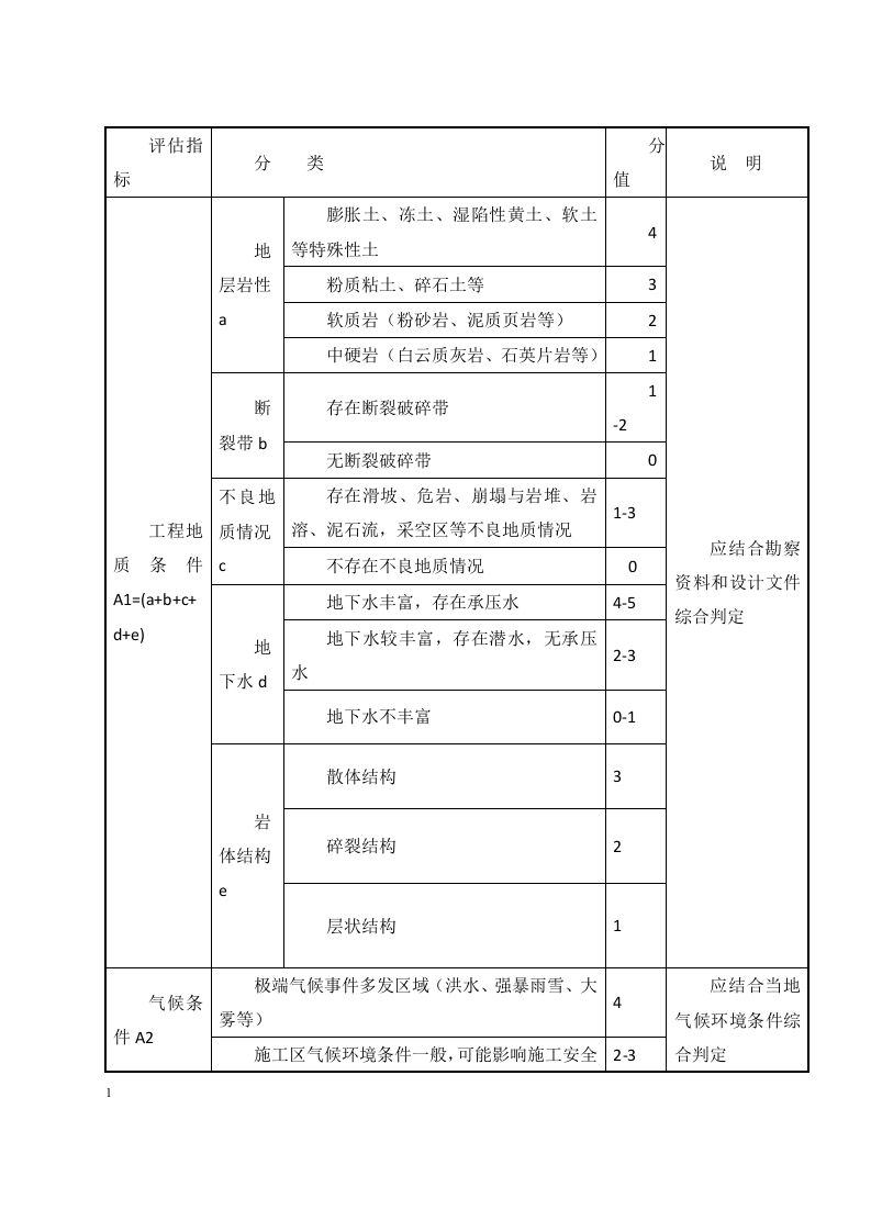 基坑开挖风险评估报告.docx 第3页