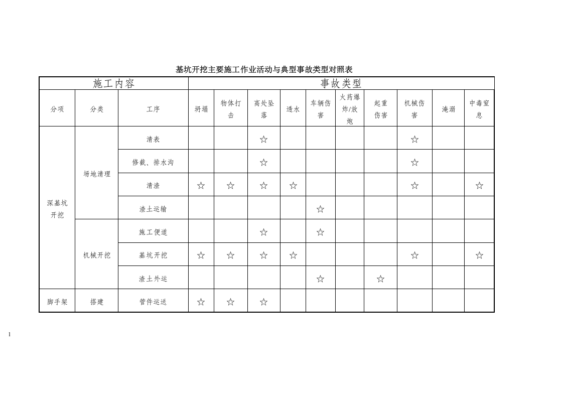 基坑开挖风险评估报告.docx 第6页