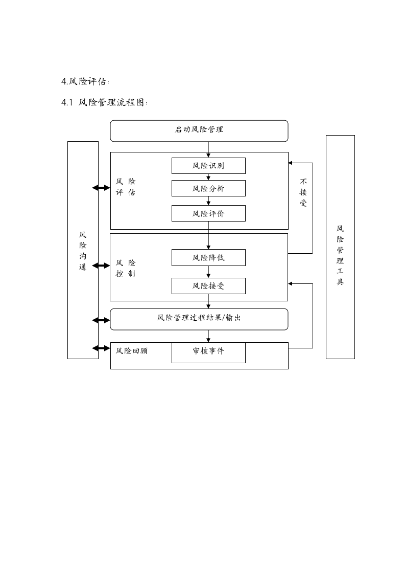 计算机化系统验证风险评估报告.docx 第5页