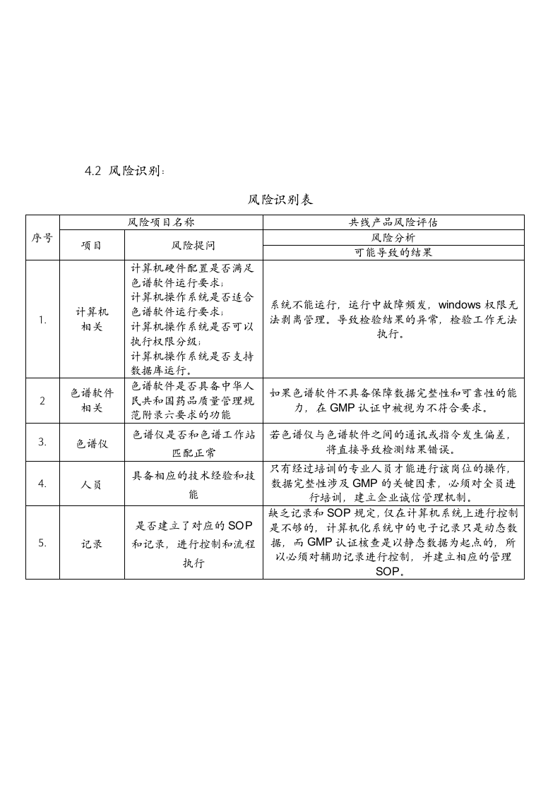 计算机化系统验证风险评估报告.docx 第6页