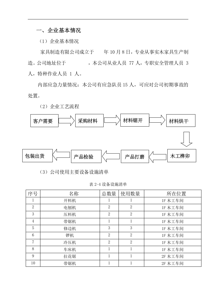 家具厂应急救援风险评估报告与应急资源清单丨13页.docx 第2页