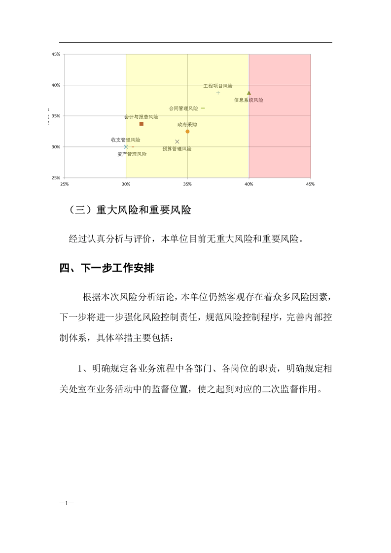 内控风险评估报告(1).docx 第6页
