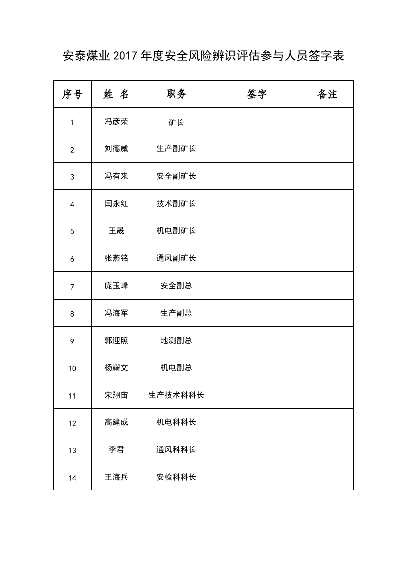 年度安全风险辨识评估报告.docx 第4页