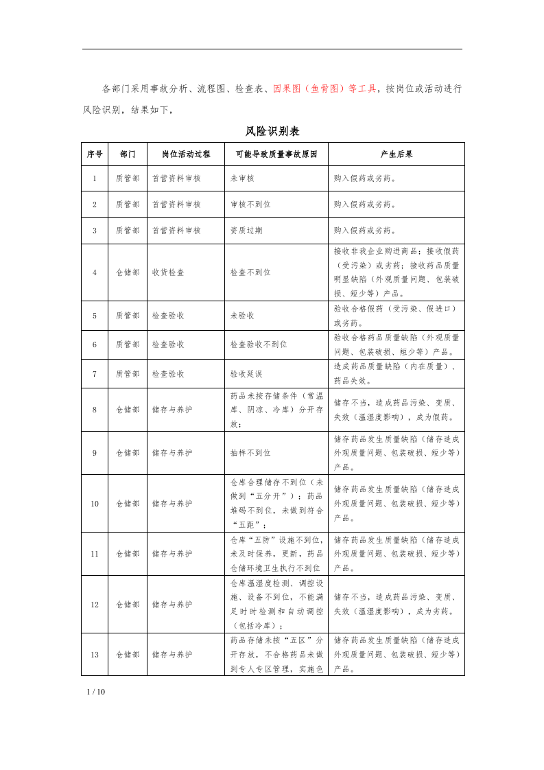 年度药品经营质量风险评估报告.docx 第4页