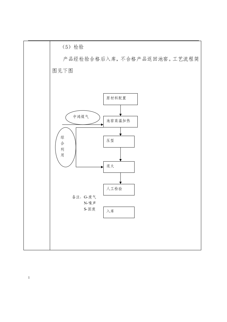 社会稳定风险评估报告模版.docx 第6页