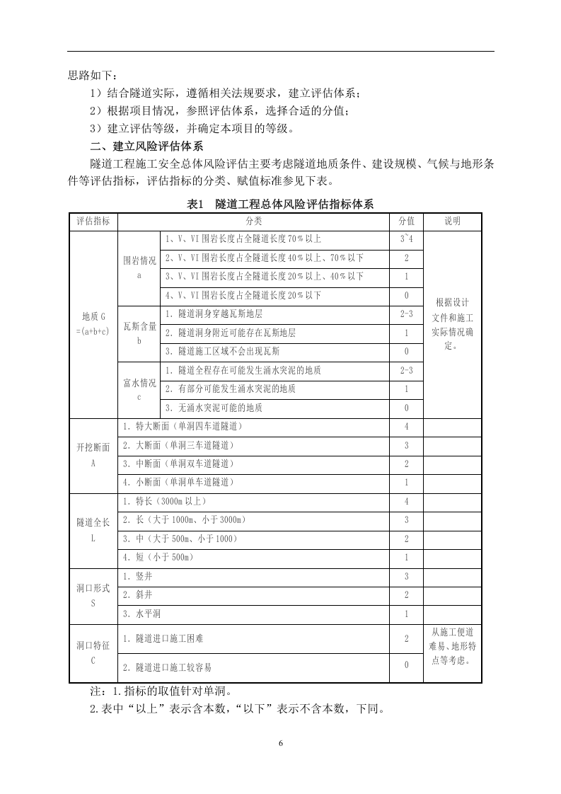 项目部施工安全风险评估报告.docx 第6页