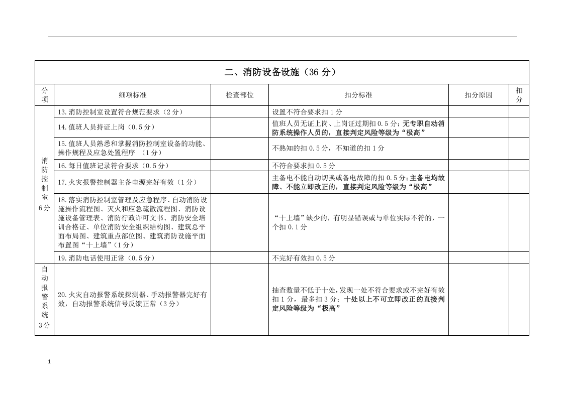 消防安全风险评估报告表.docx 第4页