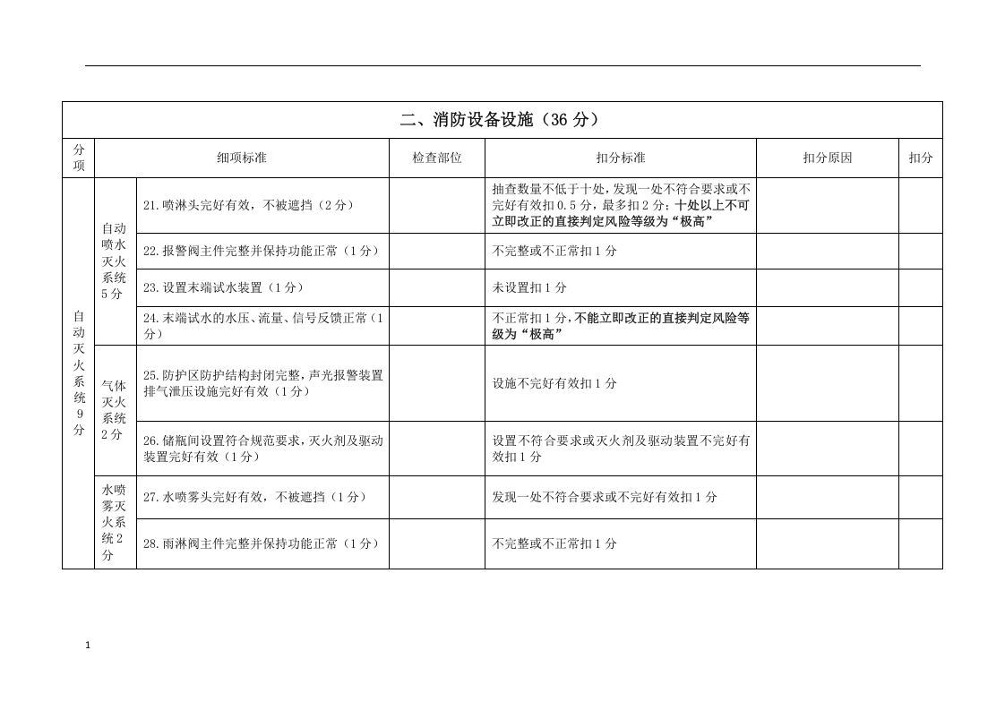 消防安全风险评估报告表.docx 第5页