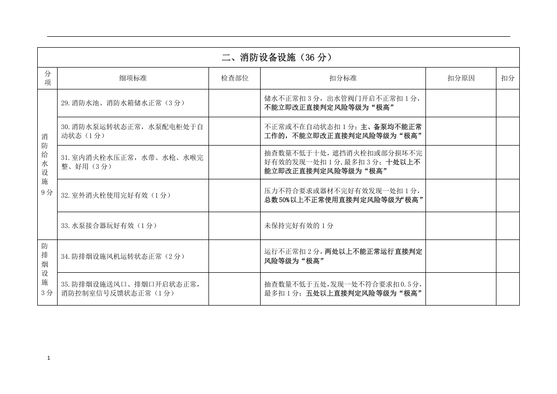 消防安全风险评估报告表.docx 第6页