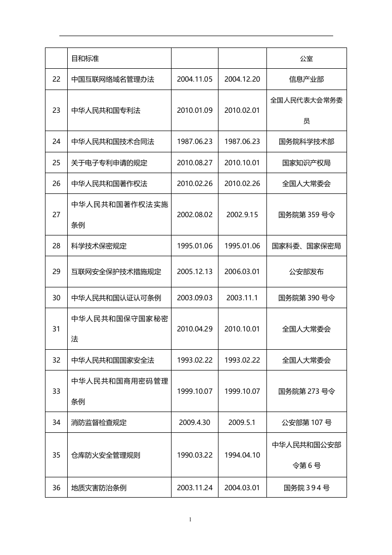 信息系统安全风险评估报告..docx 第5页