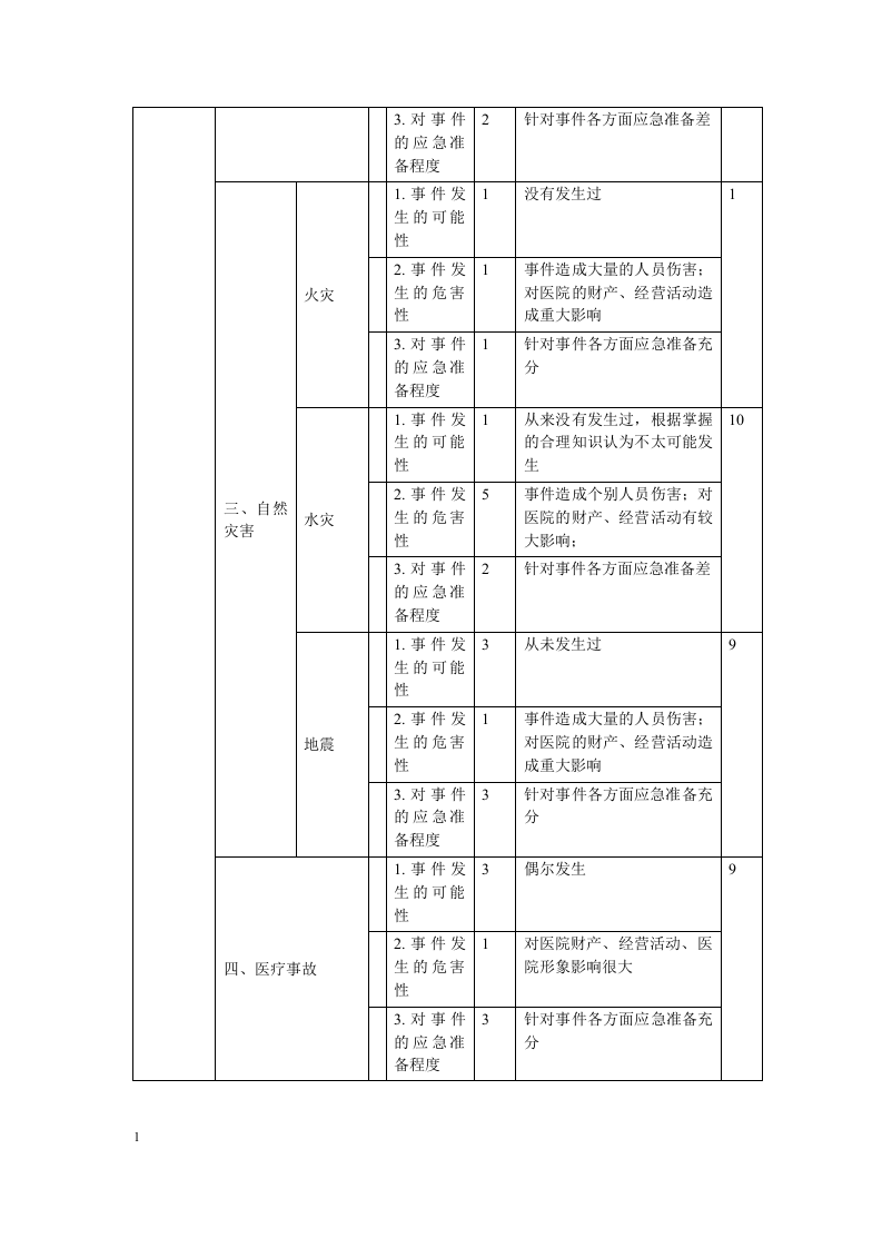 医院风险评估报告.docx 第2页