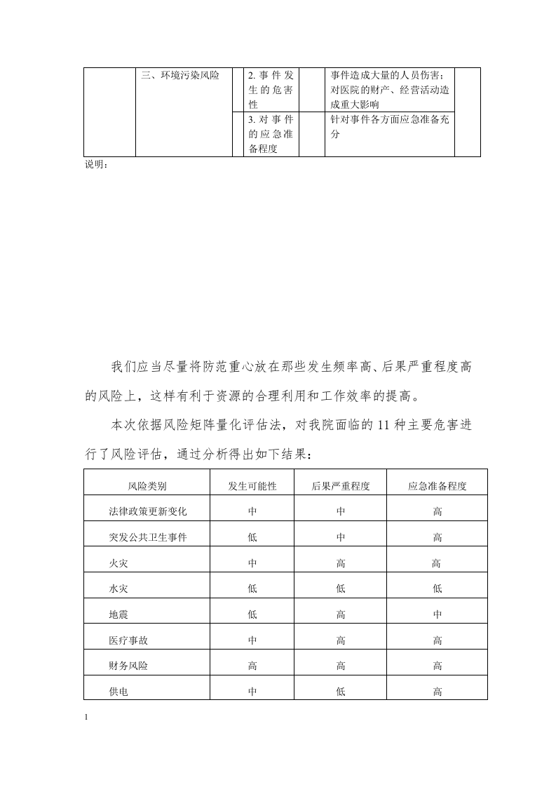 医院风险评估报告.docx 第4页