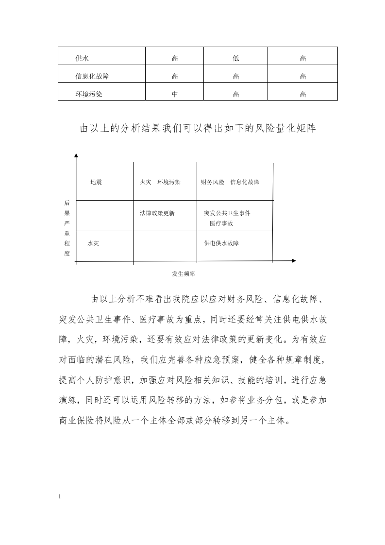 医院风险评估报告.docx 第5页