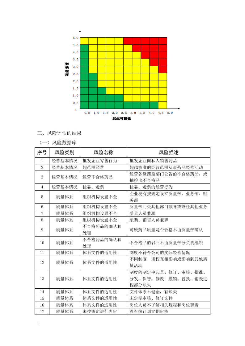 质量风险管理评估报告.docx 第5页
