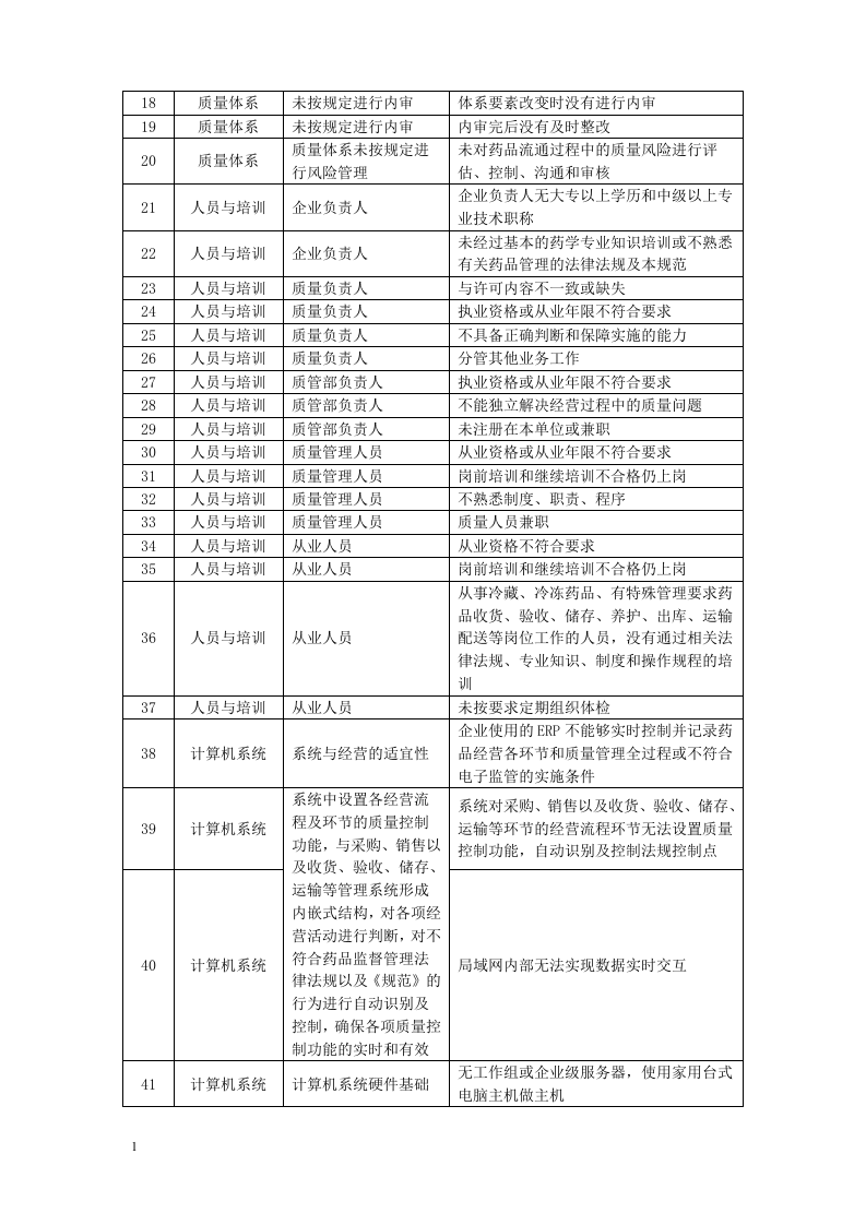 质量风险管理评估报告.docx 第6页