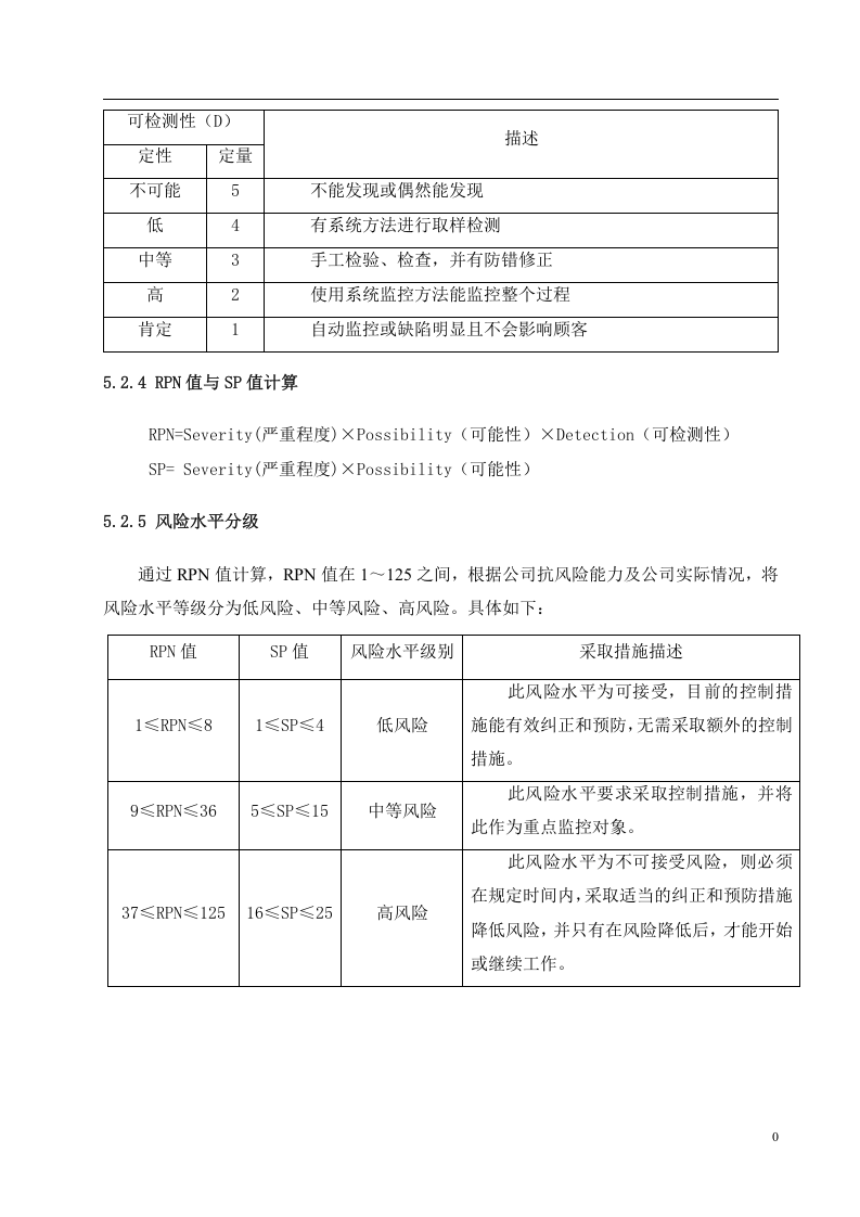 质量控制风险评估报告.docx 第5页