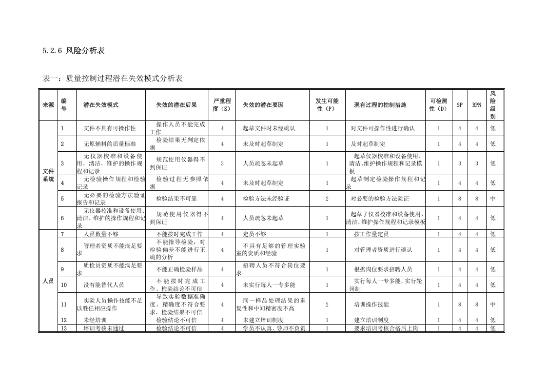 质量控制风险评估报告.docx 第6页