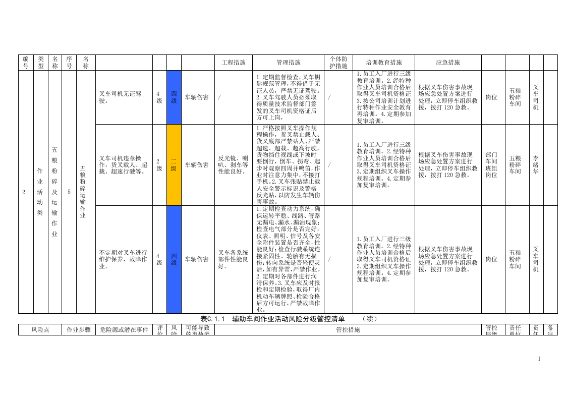 酒厂危险源辨识及风险分级管控清单大全.docx 第3页