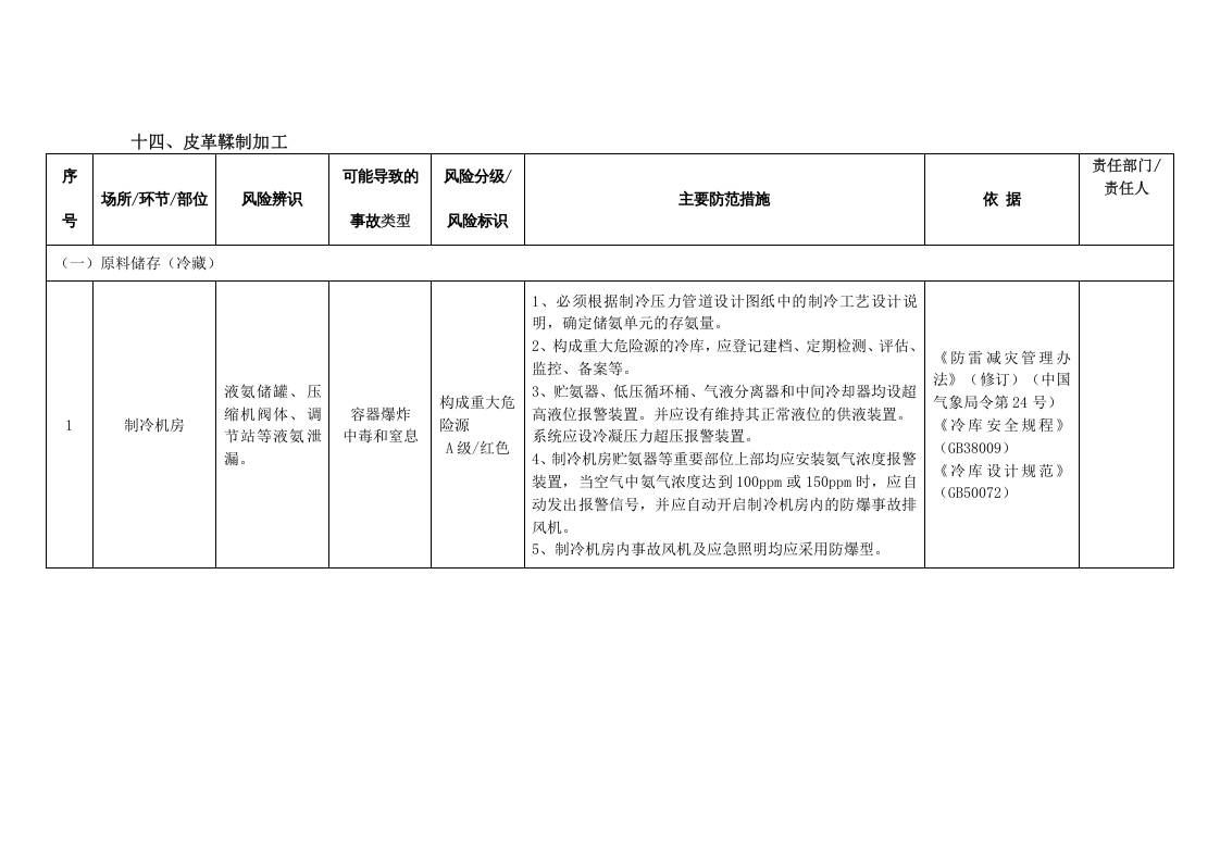 皮革制品加工安全风险辨识分级管控指南丨12页.docx 第3页