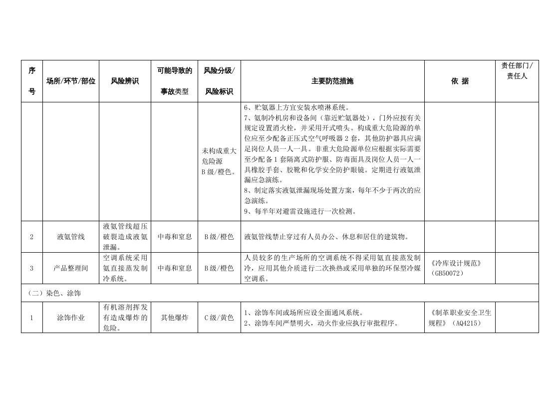 皮革制品加工安全风险辨识分级管控指南丨12页.docx 第4页