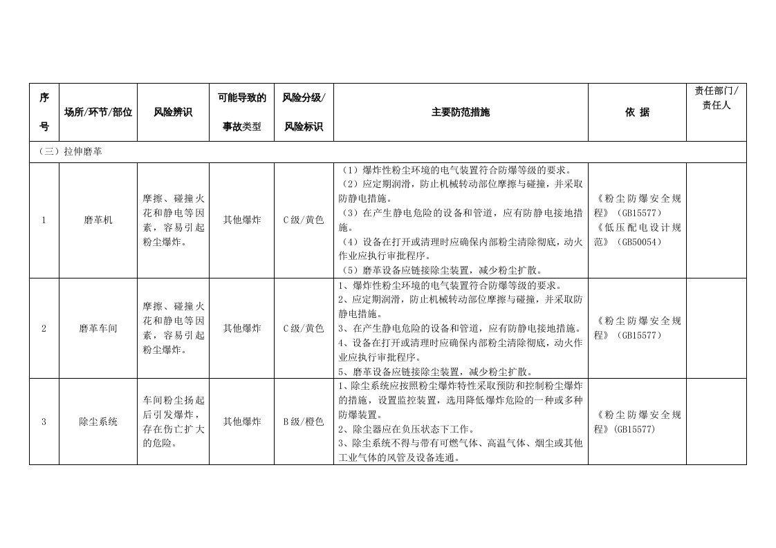 皮革制品加工安全风险辨识分级管控指南丨12页.docx 第5页