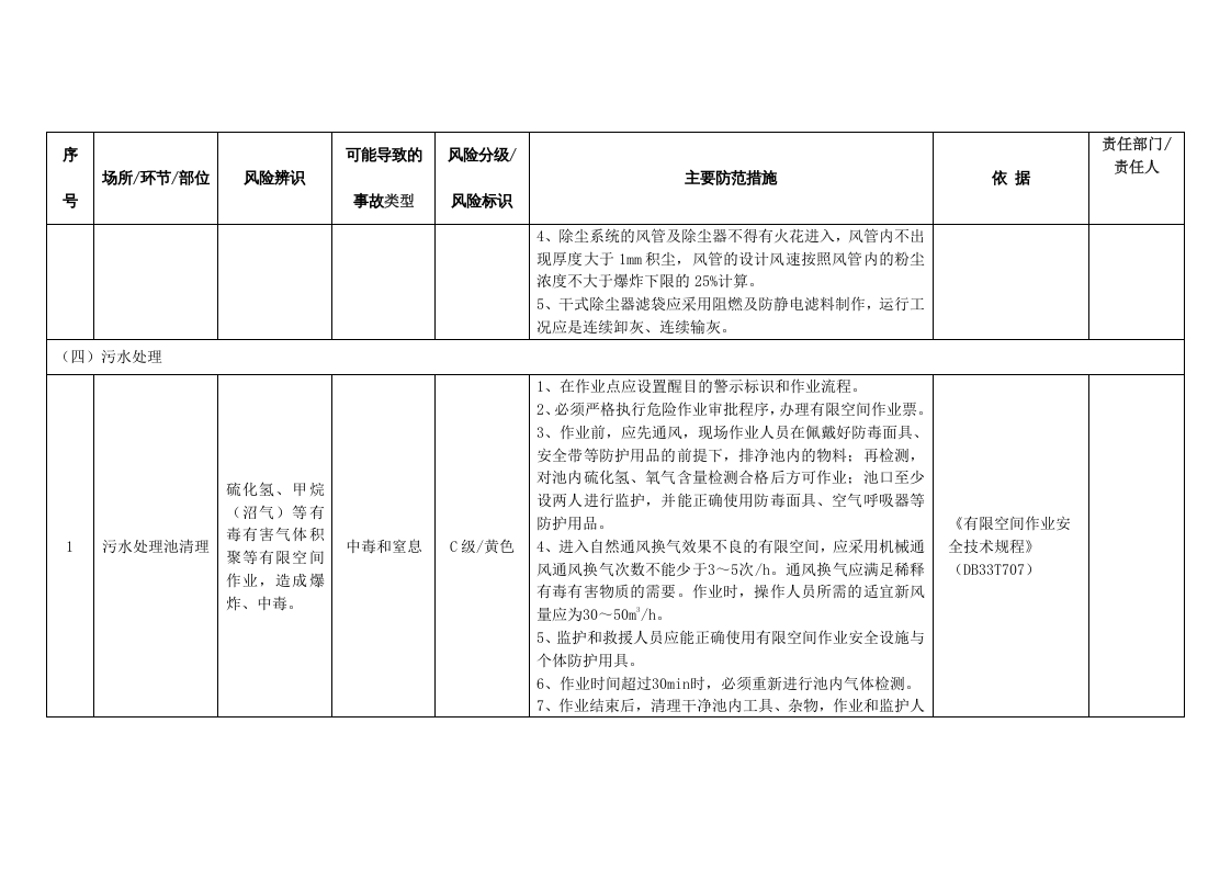 皮革制品加工安全风险辨识分级管控指南丨12页.docx 第6页