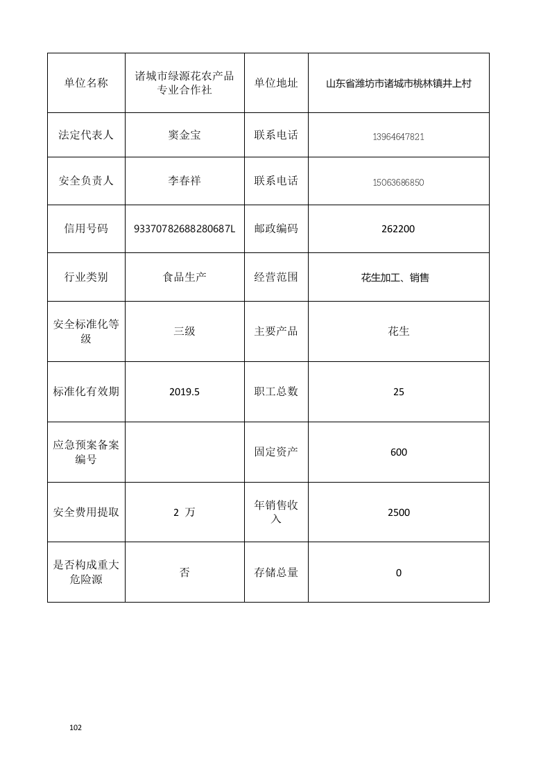 双体系分级管控资料清单汇总表.docx 第3页