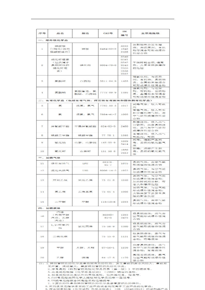 特别管控危险化学品目录（第一版）.docx 第2页