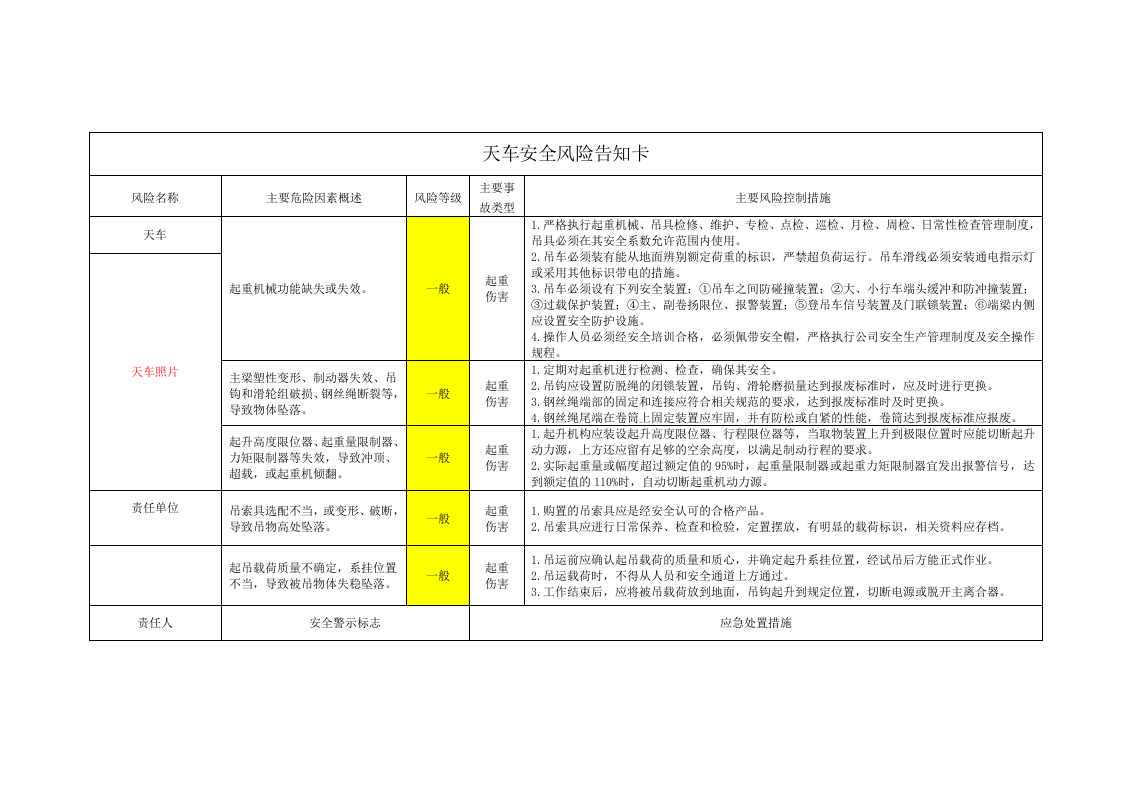 安全风险管控图告知卡丨16页.docx 第2页