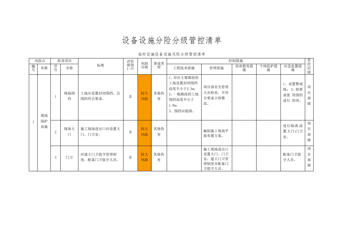 建筑安装企业风险设施设备分级管控清单丨143页.docx 第1页