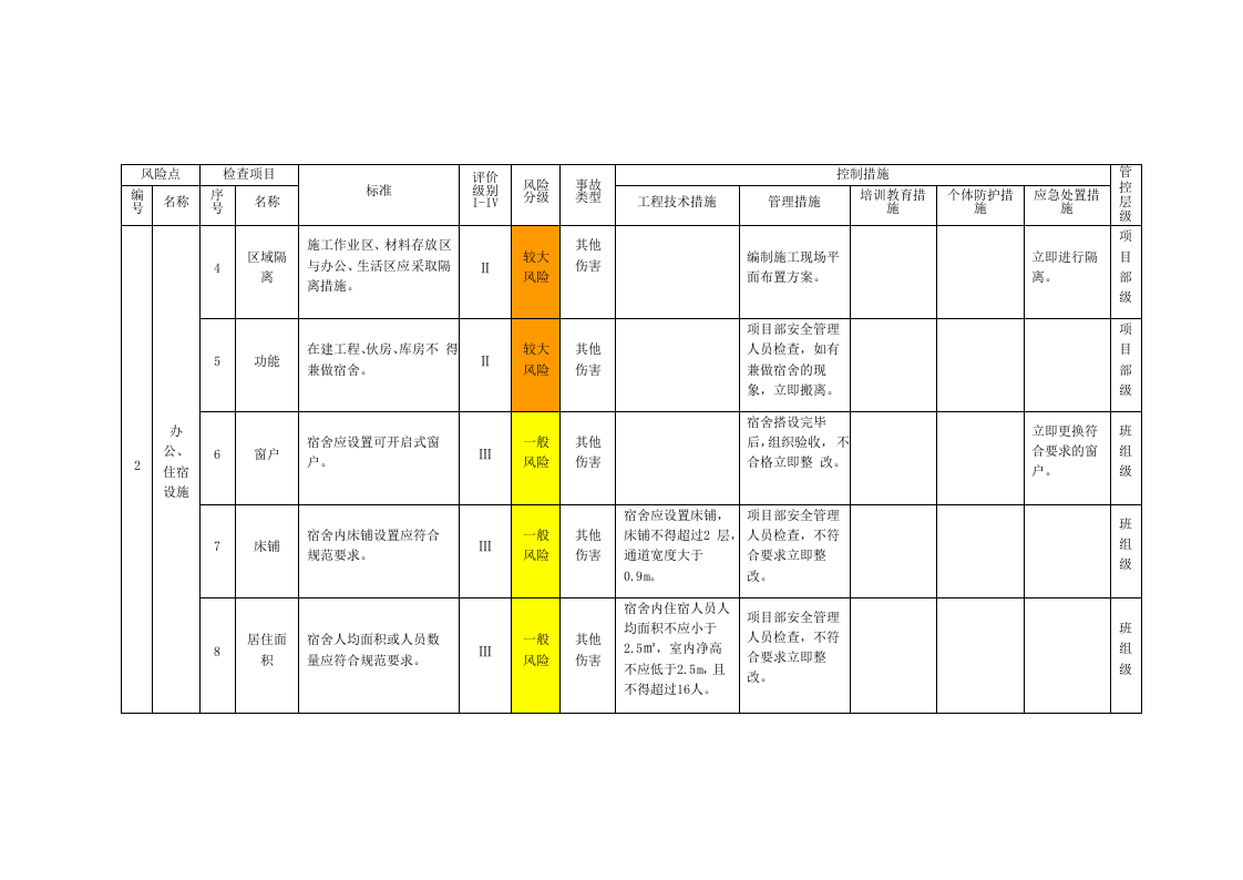建筑安装企业风险设施设备分级管控清单丨143页.docx 第2页