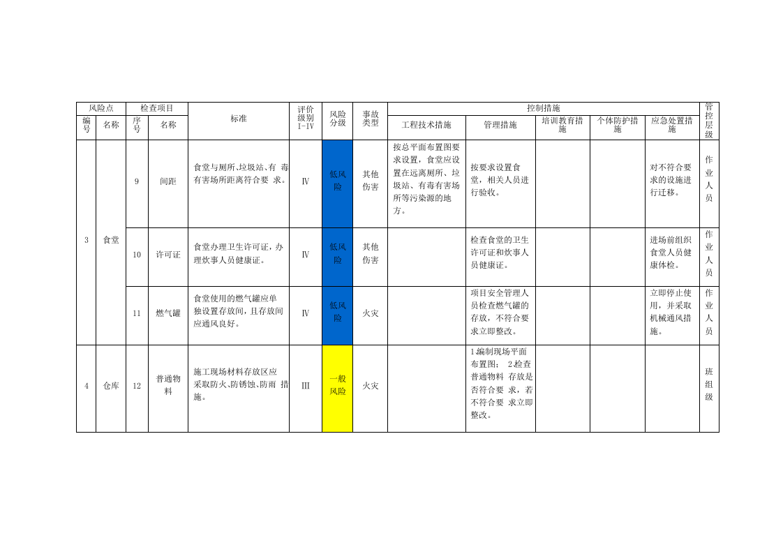 建筑安装企业风险设施设备分级管控清单丨143页.docx 第3页
