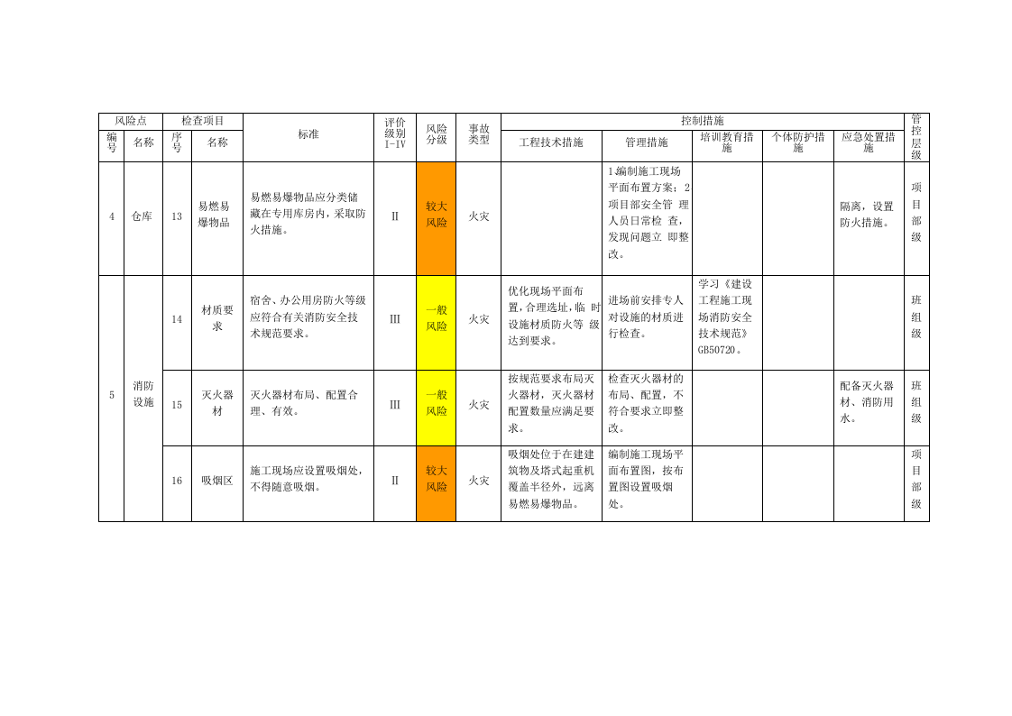 建筑安装企业风险设施设备分级管控清单丨143页.docx 第4页