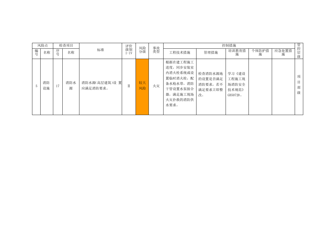 建筑安装企业风险设施设备分级管控清单丨143页.docx 第5页