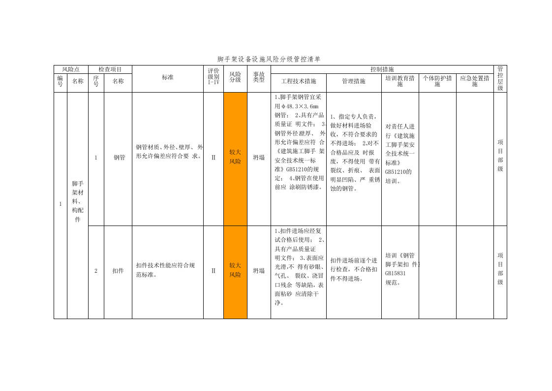 建筑安装企业风险设施设备分级管控清单丨143页.docx 第6页