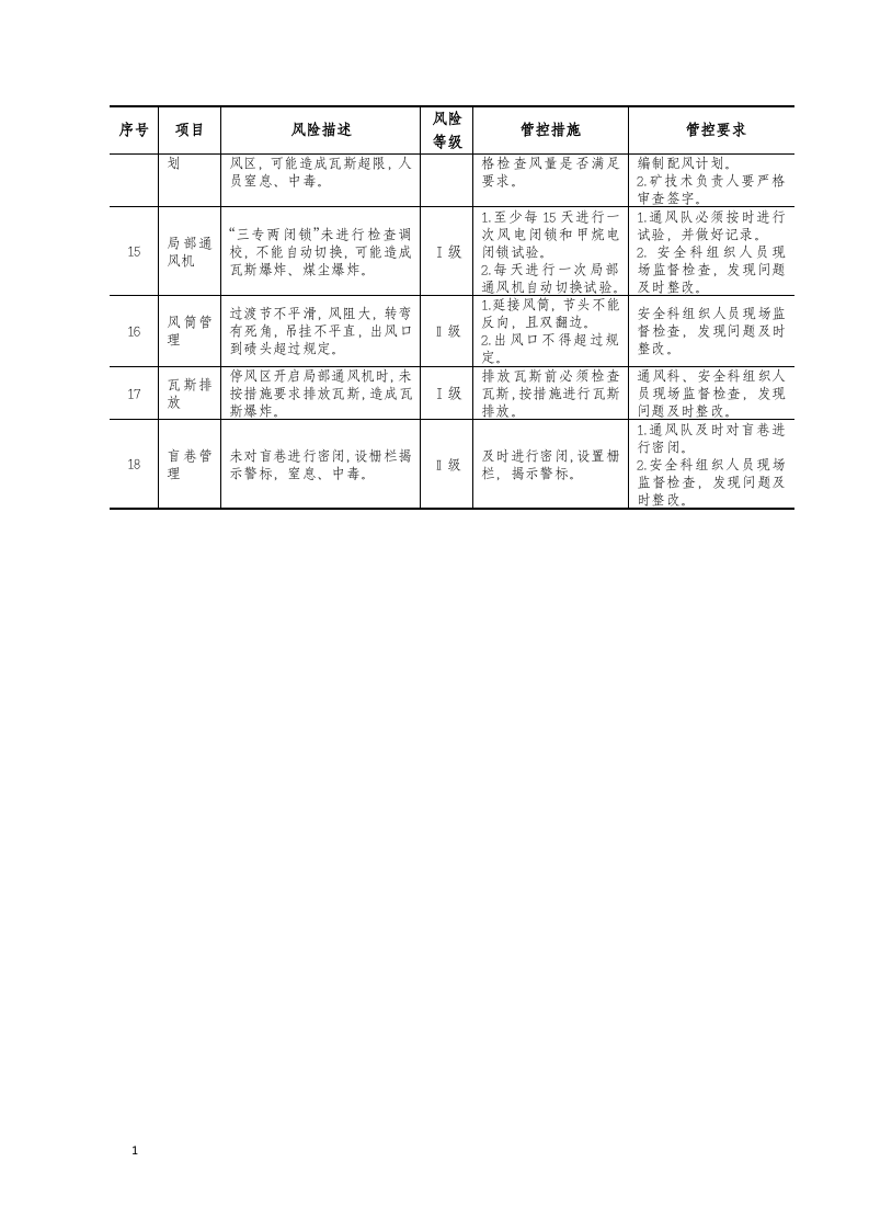 安全风险评估、管控措施.docx 第5页