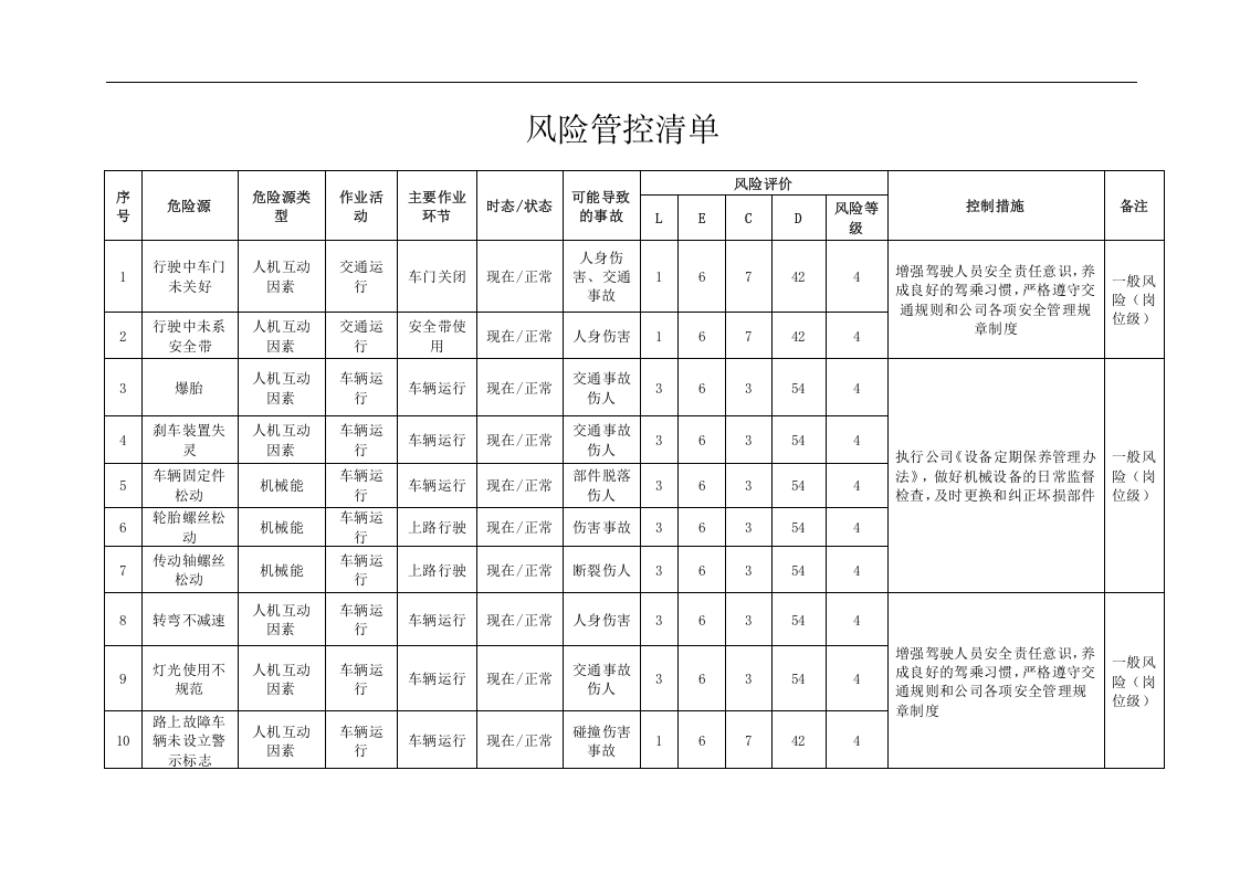 车辆风险管控清单丨.docx 第2页